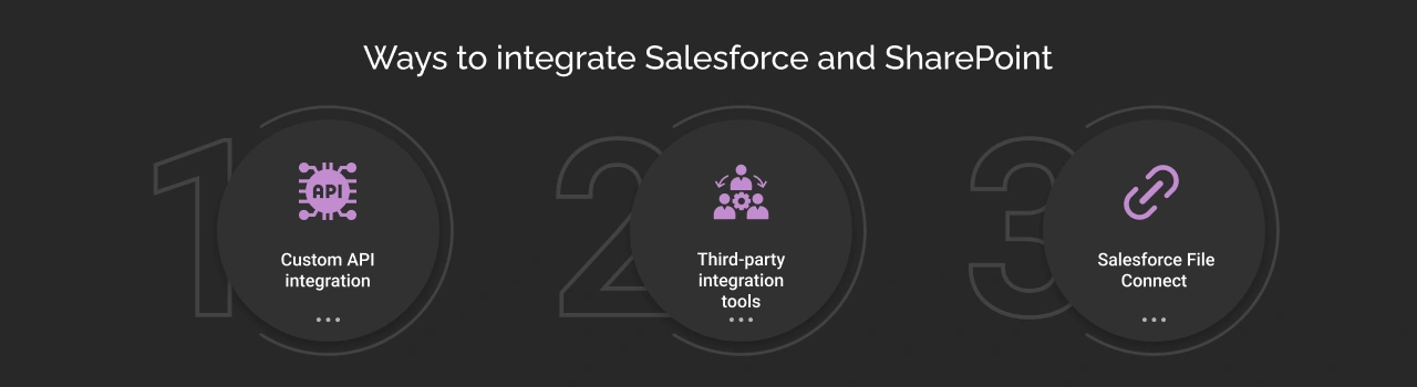 Ways to Integrate Salesforce and SharePoint Dark Img