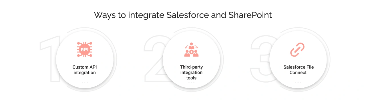 Ways to Integrate Salesforce and SharePoint Light Img