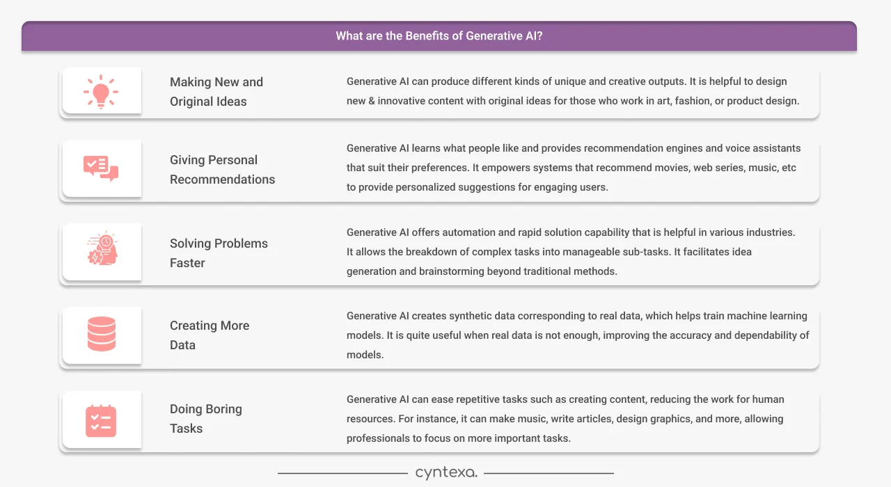 What are the Benefits of Generative AI