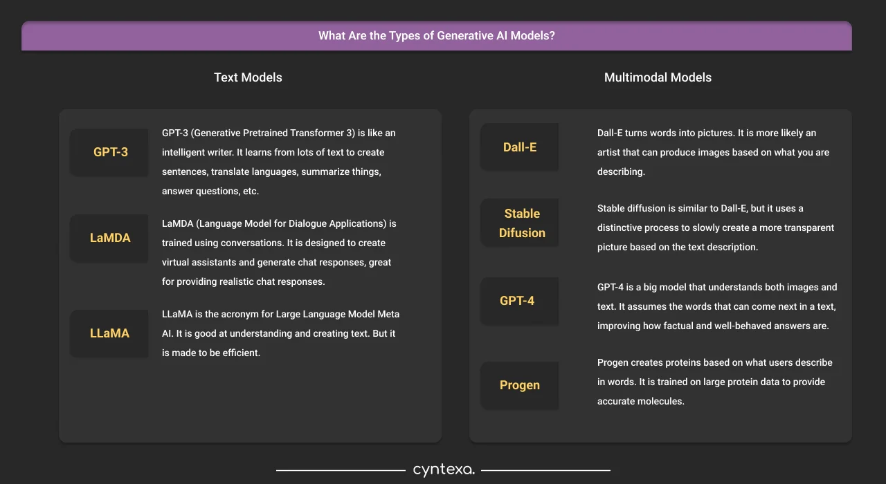 What Are the Types of Generative AI Models Dark