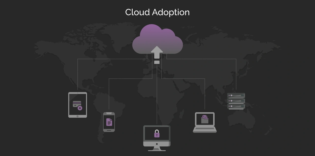 What Is Cloud Adoption Dark Img