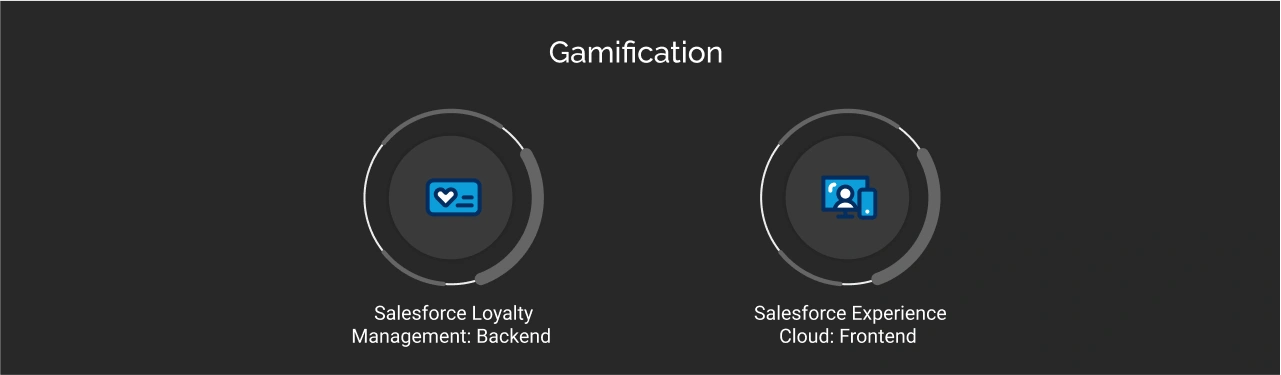 What is gamification - Dark image