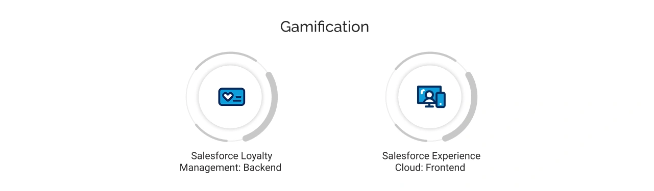 What is gamification - Light image