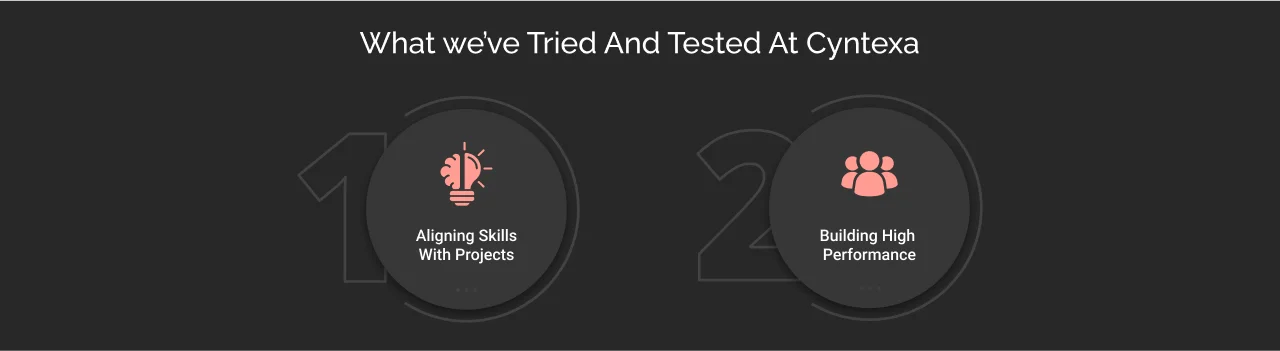 what we have tried and tested at cyntexa dark