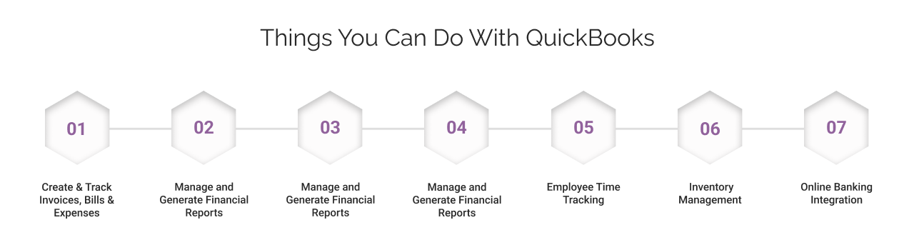 What you can do with QuickBooks
