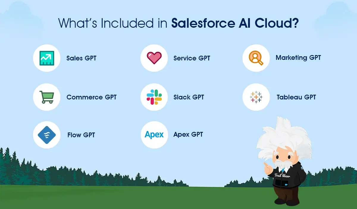 whats covered in salesforce ai cloud
