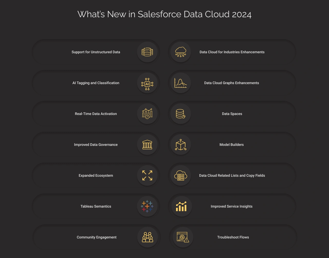 What’s New in Salesforce Data Cloud Dark Img