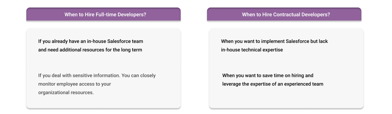 when to hire a full time salesforce developer or contractual developer