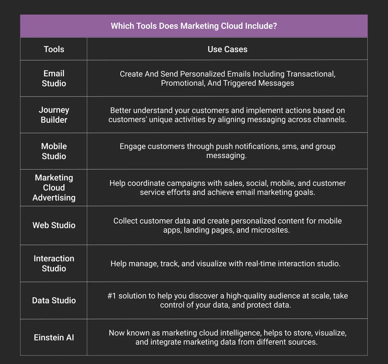 Which Tools Does Marketing Cloud Include dark