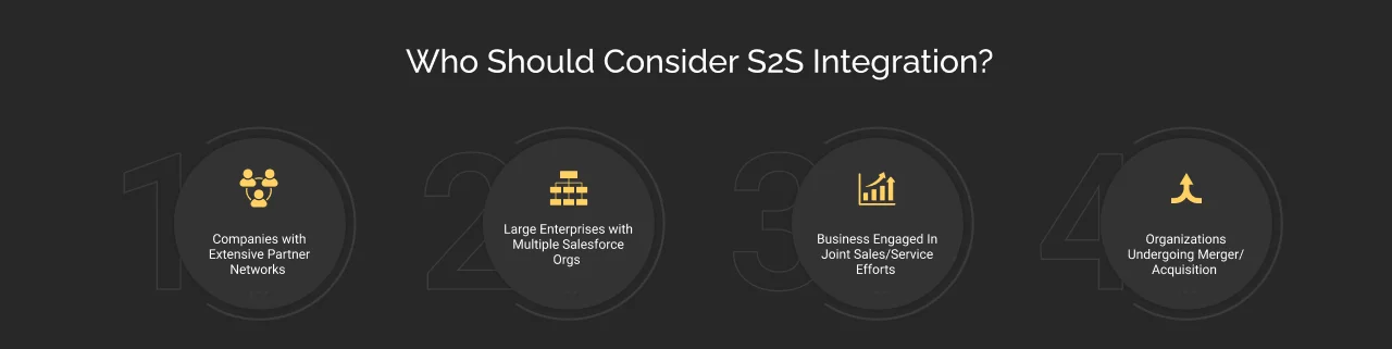 Who Should consider S2S Integration