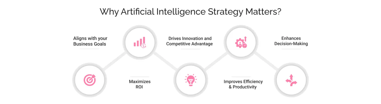 Why Artificial Intelligence Strategy Matters light