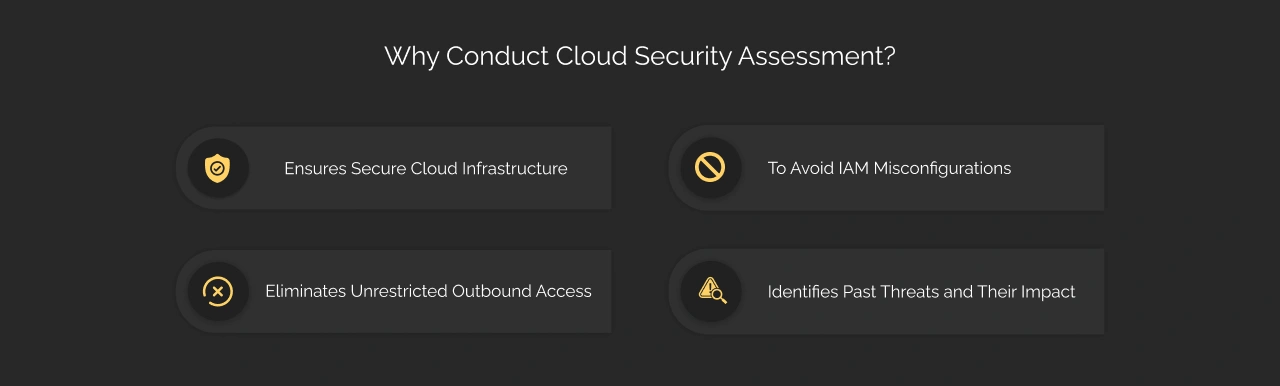 Why Should You Conduct A Cloud Security Assessment Dark Img