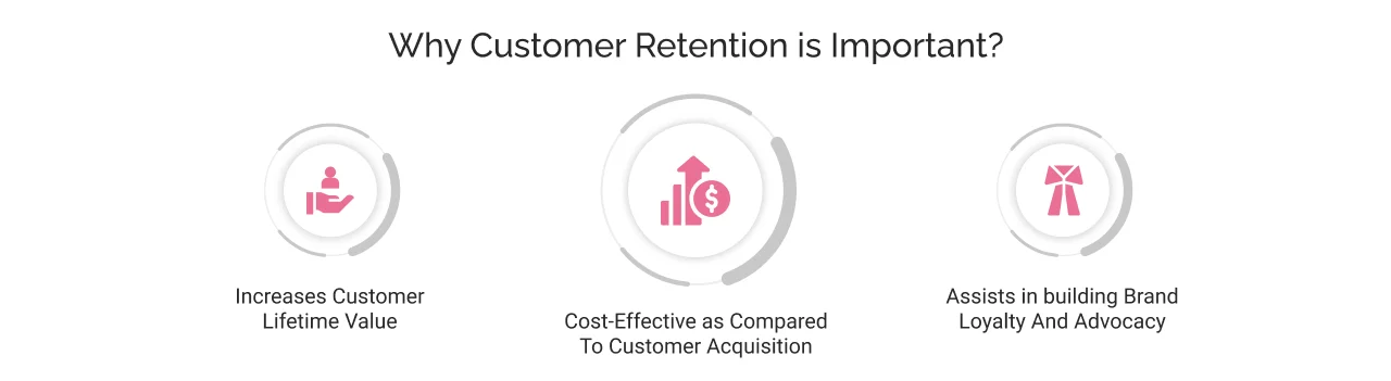 Why Customer Retention is Important