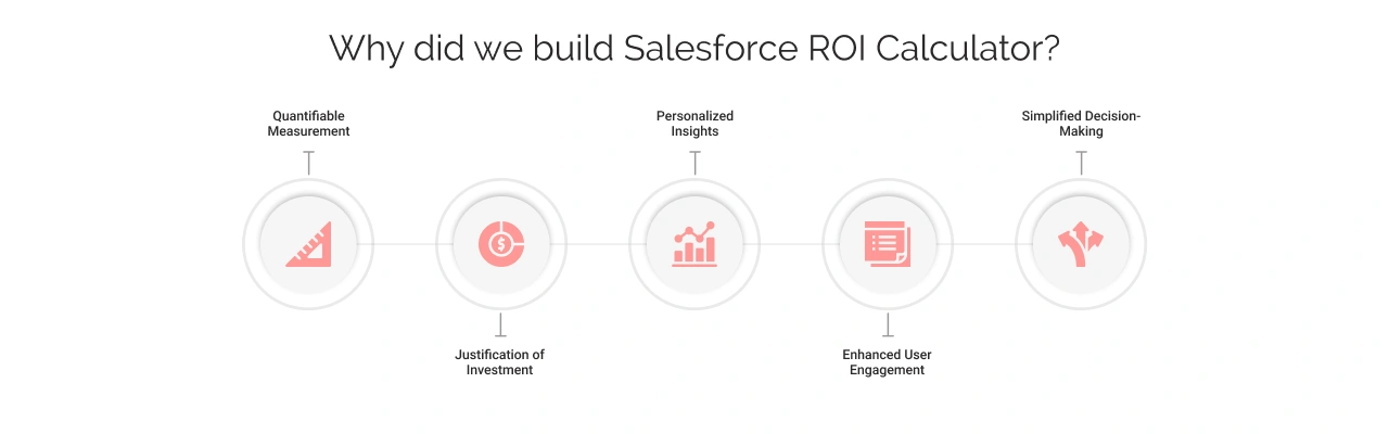Why did we build Salesforce ROI Calculator Light