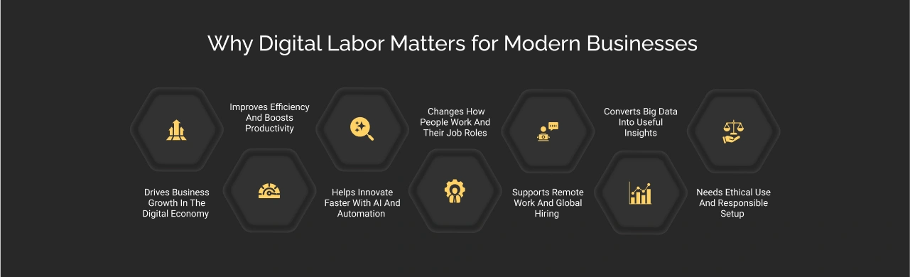 Why Digital Labor Matters for Modern Businesses Dark Img