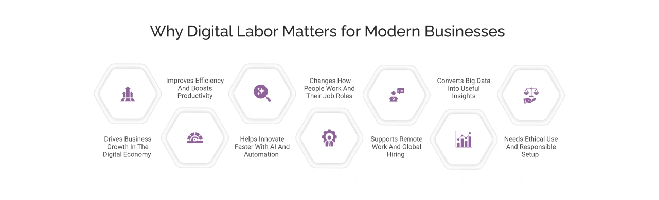 Why Digital Labor Matters for Modern Businesses Light Img