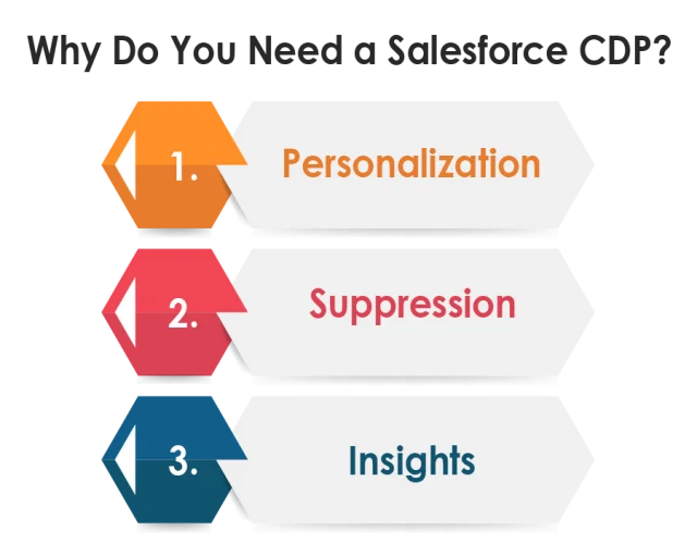 Why do we need Salesforce CDP
