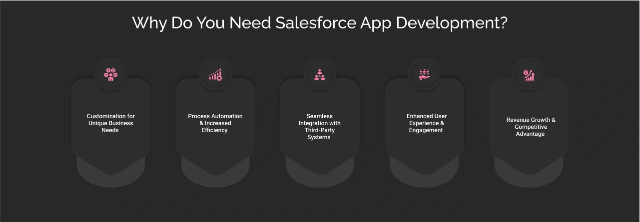 Why do you need Salesforce app development dark image

