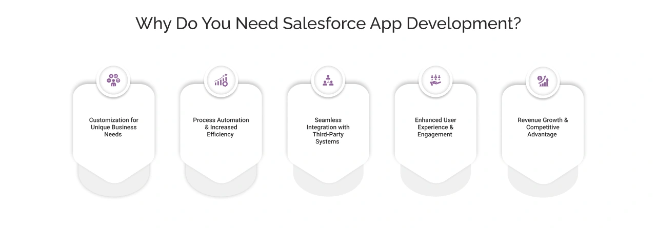 Why do you need Salesforce app development light image
