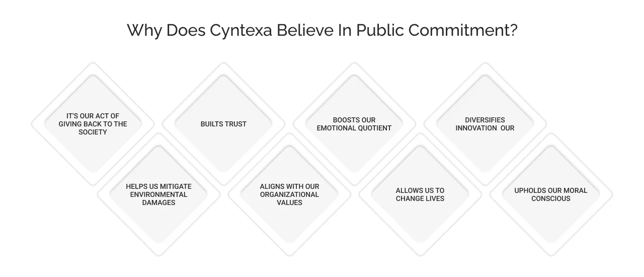 Why Does Cyntexa Believe in Public Commitment