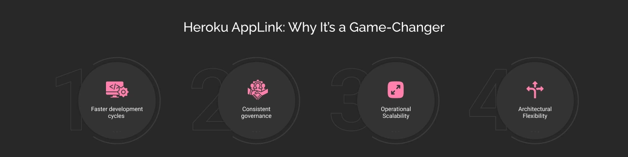 Why does Heroku AppLink matter for businesses