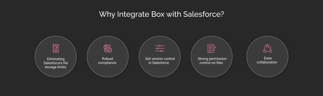 Why Integrate Box with Salesforce Dark Img