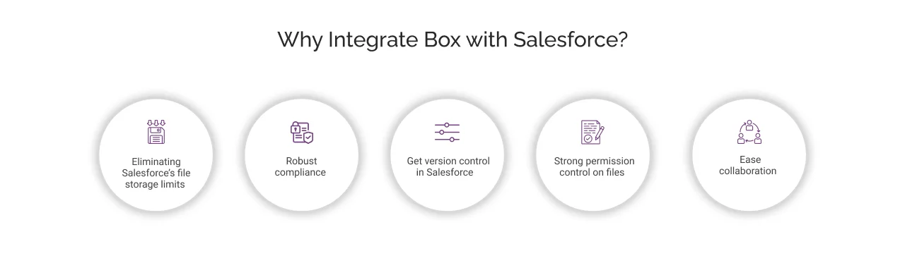 Why Integrate Box with Salesforce Light Img