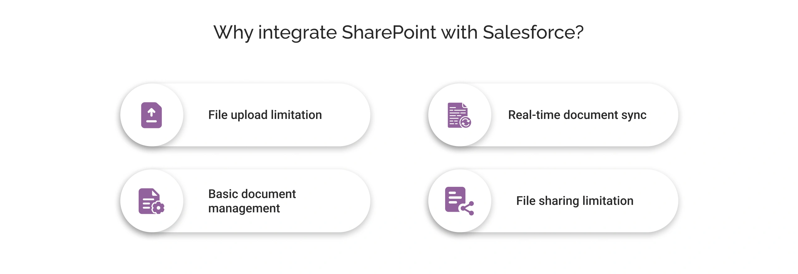 Why Integrate Sharepoint with Salesforce Light Img