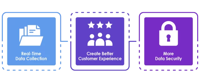 Why Salesforce Introduces Salesforce Genie Platform