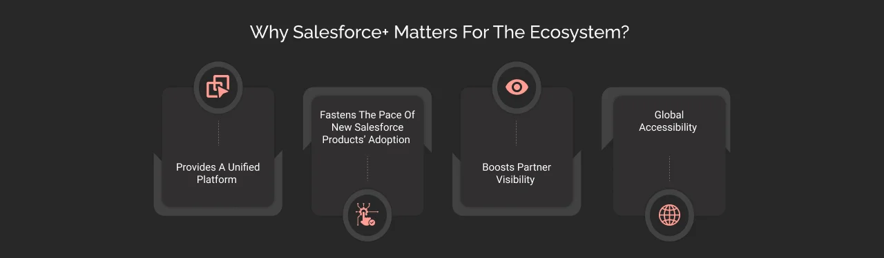 Why Salesforce+ Matters for the ecosystem?