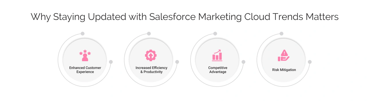 Why Staying Updated with Salesforce Marketing Cloud Trends Matters Light