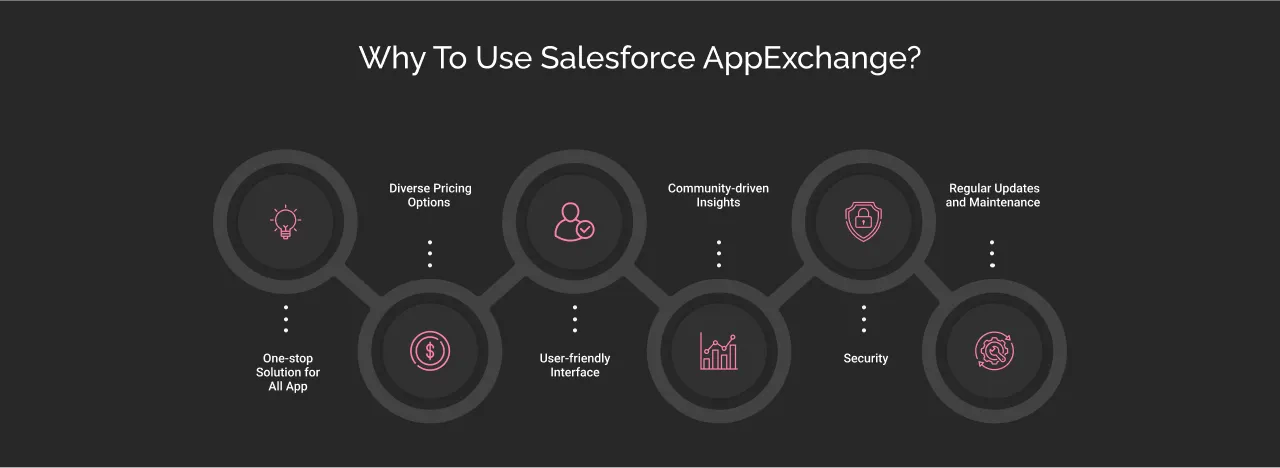 Why To Use Salesforce AppExchange dark