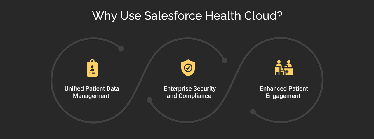Why Use Salesforce Health Cloud?