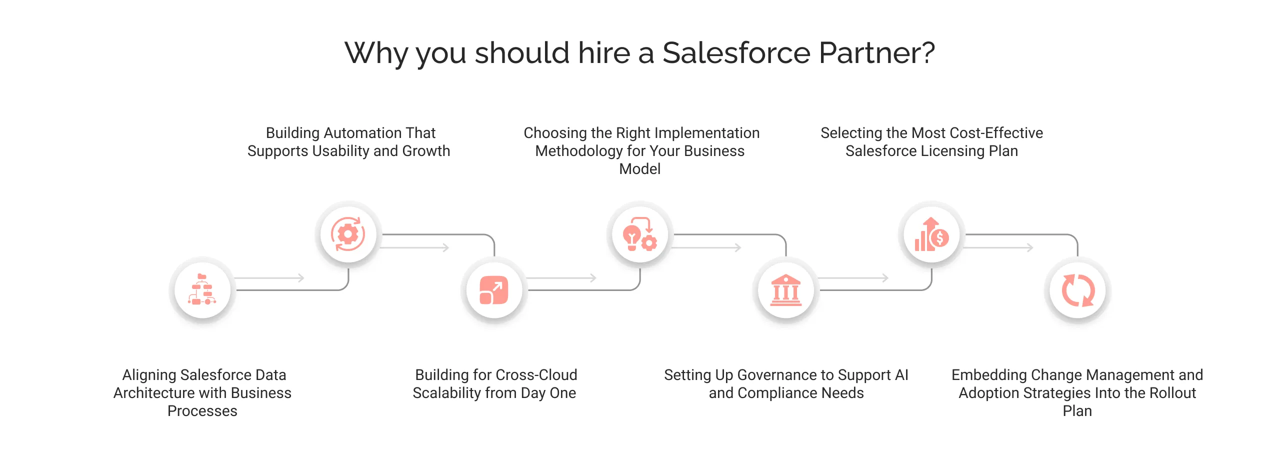 Why You Should Hire a Salesforce Partner? light