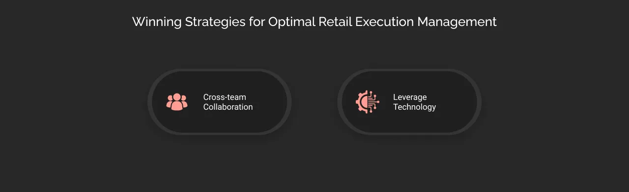 Winning Strategies for Optimal Retail Execution Management dark