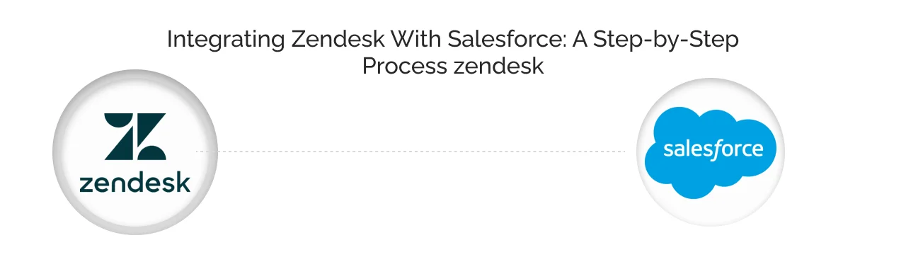 Integration Zendesk with Salesforce: A Step by Step Process