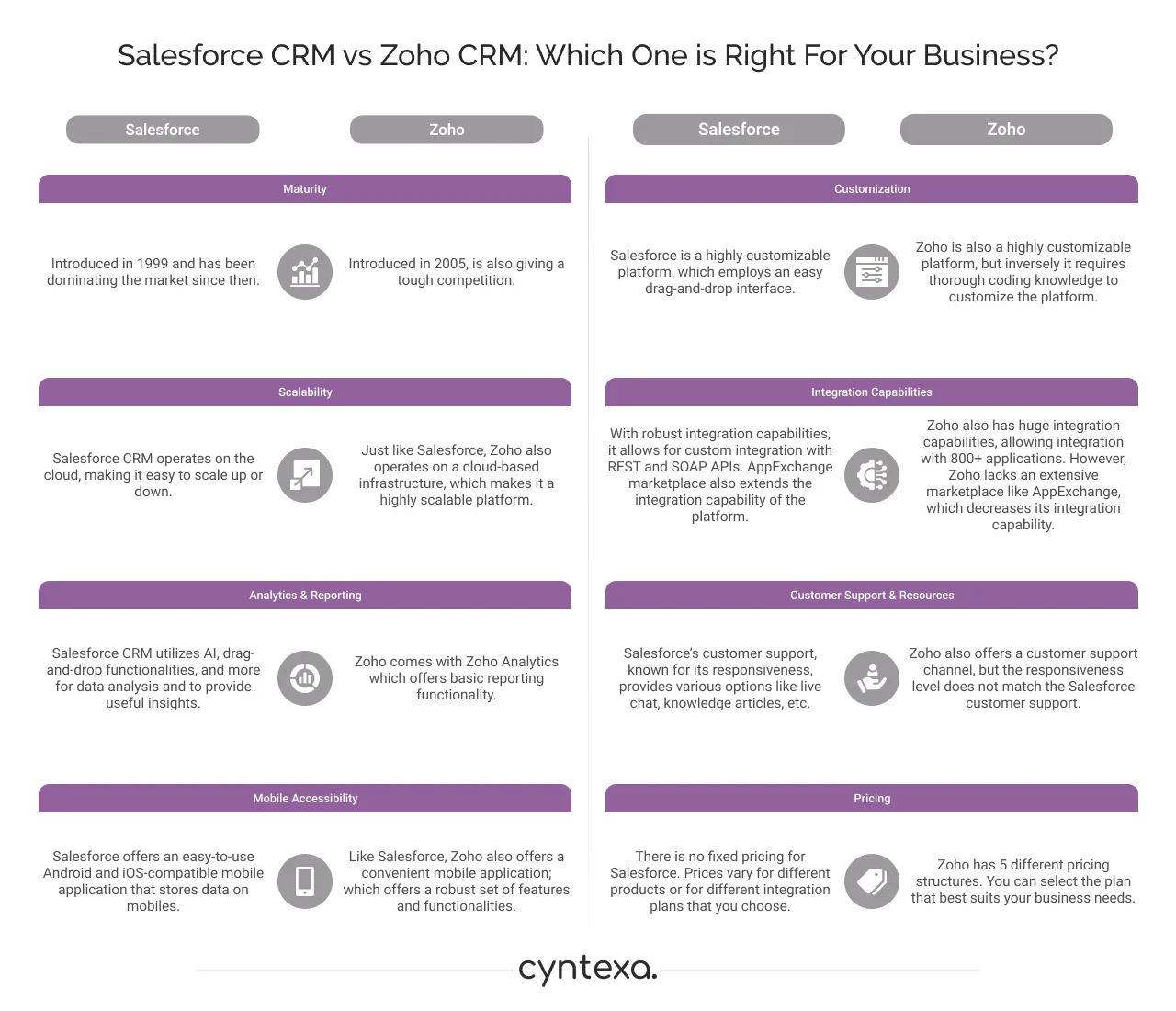 Zoho vs Salesforce: A Detailed Comparison